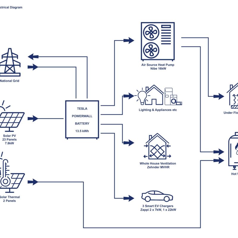 A diagram of a solar power system.